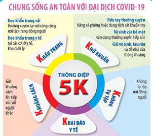 Thực hiện nghiêm túc thông điệp 5K phòng chống COVID-19 trong trường học