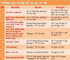 Khẩn cấp tìm người đến các điểm có nguy cơ mắc COVID-19