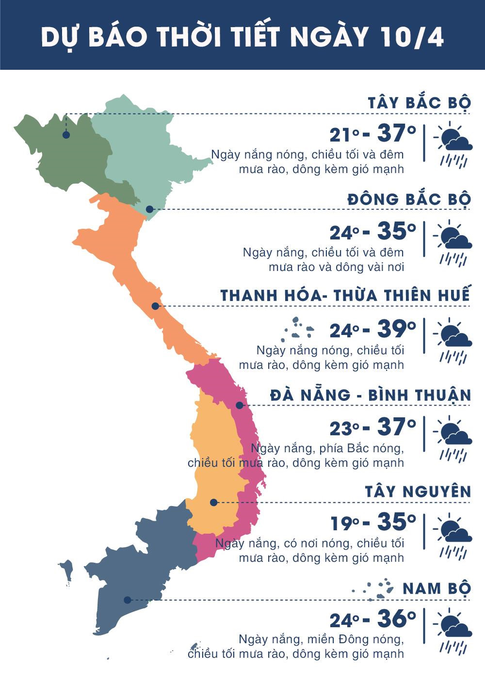 Thời tiết ngày 10/4: Trung Bộ nắng nóng diện rộng, cao nhất 39 độ C