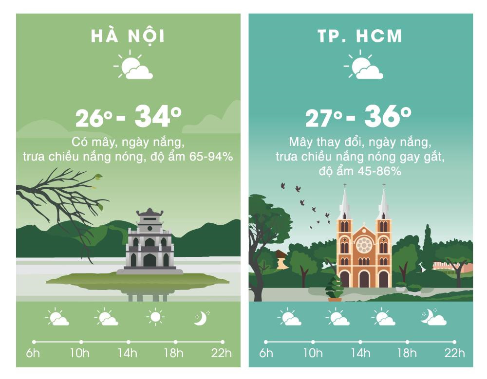 Thoi tiet ngay 10/4: Trung Bo nang nong dien rong, cao nhat 39 do C hinh anh 2