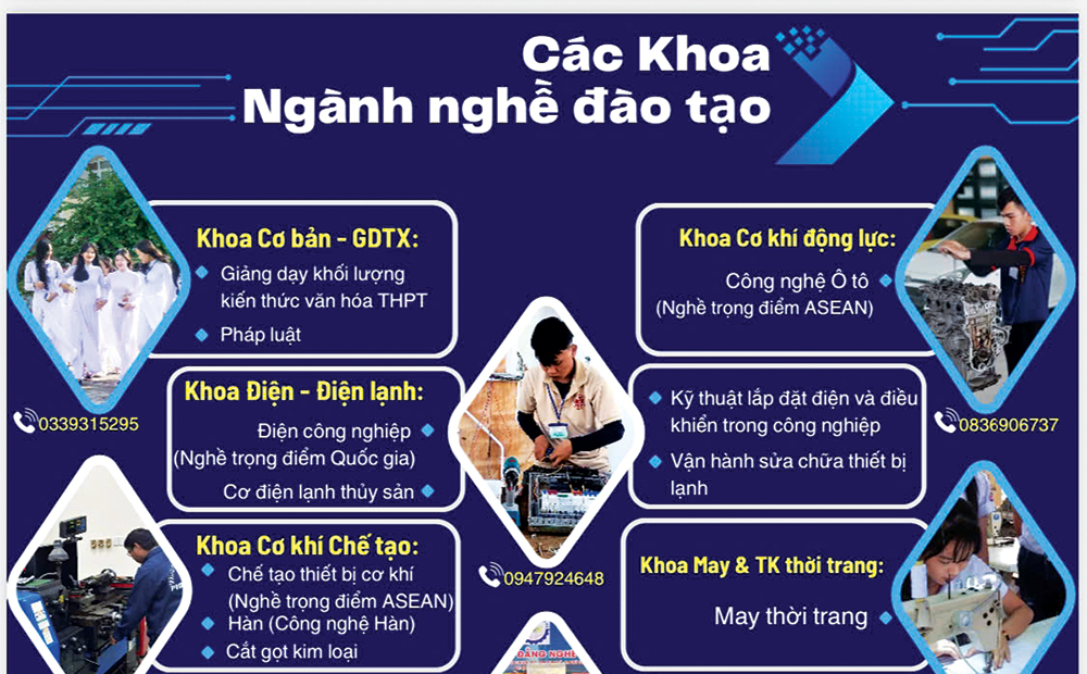 Trường cao đẳng Nghề Phú Yên: Phấn đấu tiếp cận trình độ ASEAN, hội nhập quốc tế