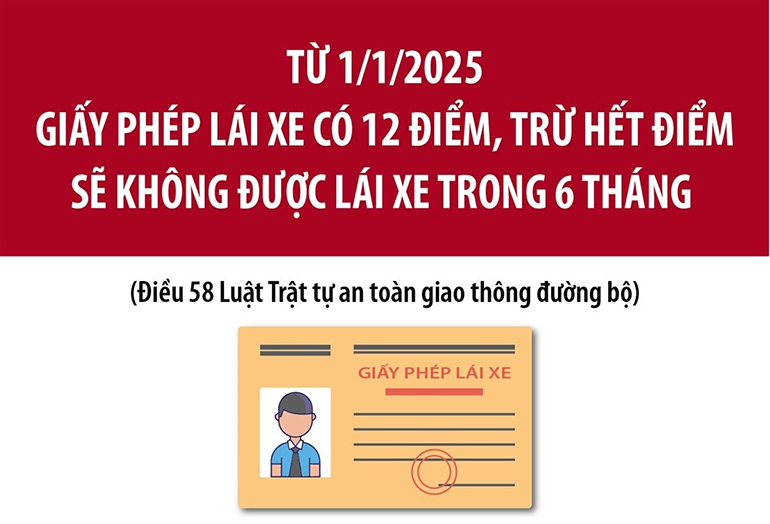 Từ 1/1/2025: Giấy phép lái xe có 12 điểm, hết điểm sẽ không được lái xe 6 tháng