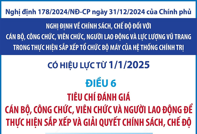 Tiêu chí đánh giá cán bộ, người lao động để sắp xếp và giải quyết chính sách