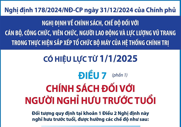 Chính sách đối với người nghỉ hưu trước tuổi từ 1/1/2025